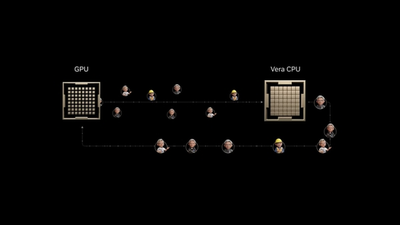AI Innovators Adopt NVIDIA Vera — Why Max Single-Threaded CPU at Scale Matters