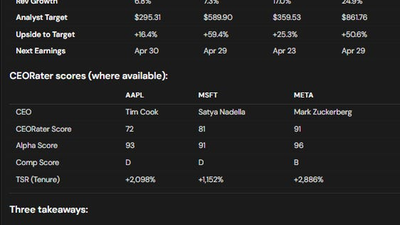 Comp Tables Now Available in Kilby