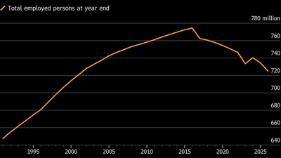 China Omits Job Goal in Five-Year Plan for First Time in Decades