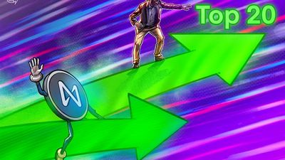NEAR enters crypto’s top 20 after 140% surge in 30 days