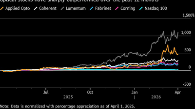 ‘Market’s Latest Shiny Objects’: Optical Stocks Get AI Momentum