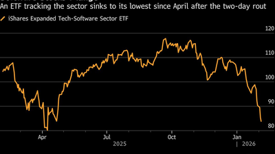 Trillion-Dollar Tech Wipeout Ensnares All Stocks in AI’s Path